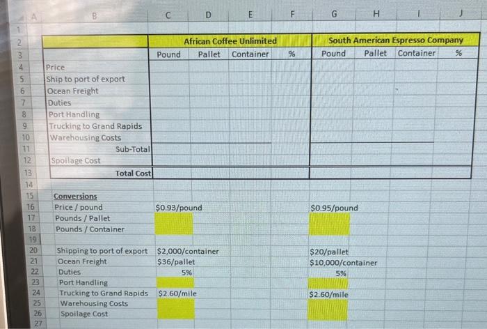 its three lines of coffee makers have exceeded expectations. In fact, things