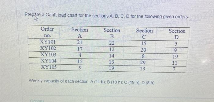  Prepare a Gantt load chart for the sections A, B, C,