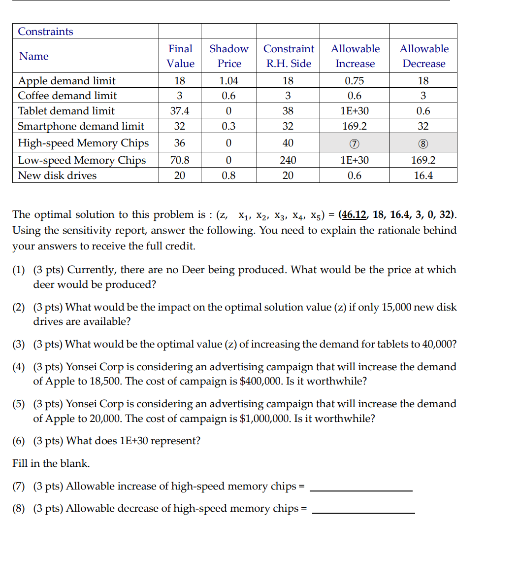 a new family of tablet computers and smartphones. They want to set