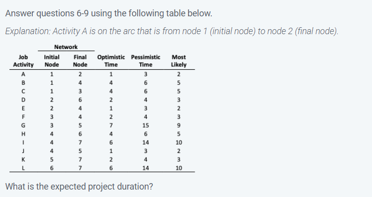 Answer questions 6-9 using the following table below. Explanation: Activity A