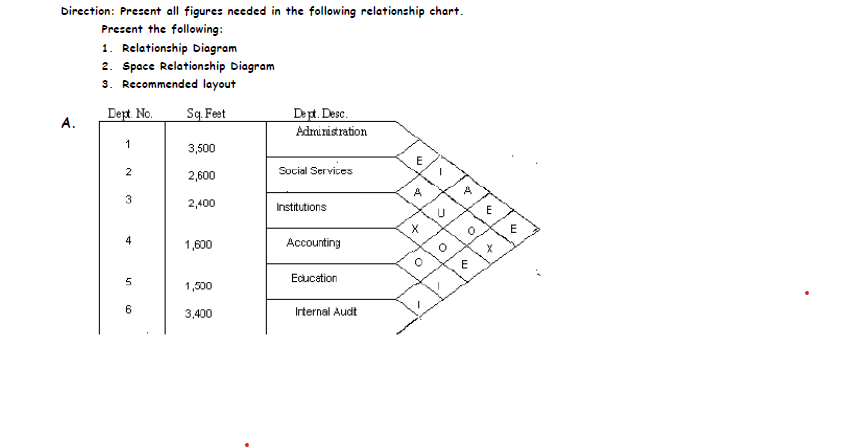 Facilities Planning Question Direction: Present all figures needed in the following relationship