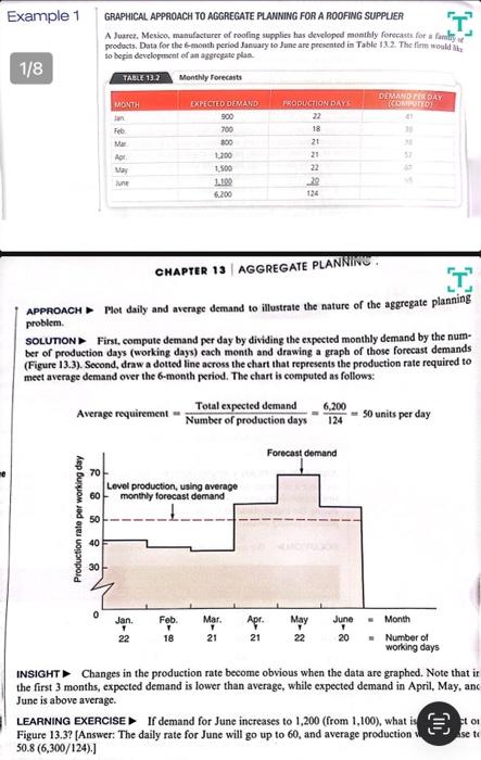 plan for the Mexican roofing manufacturer described in Examples 1 to 4