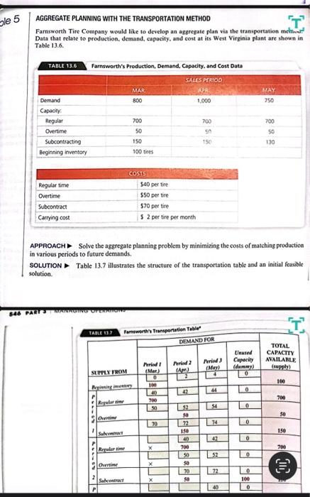 has yet a sixth plan. A constant workforce of seven is selected,