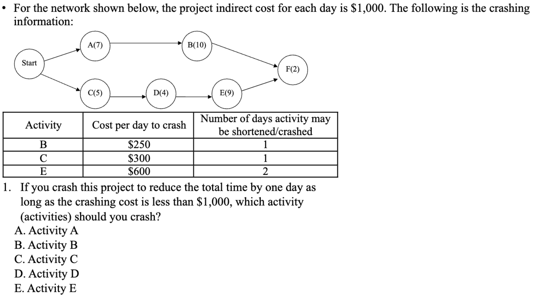 Please show work - For the network shown below, the project indirect