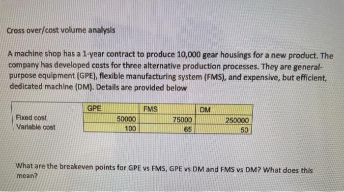  Cross over/cost volume analysis A machine shop has a 1-year contract