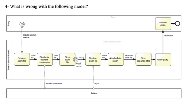  What is wrong with the model? Please answer this. Thank you.