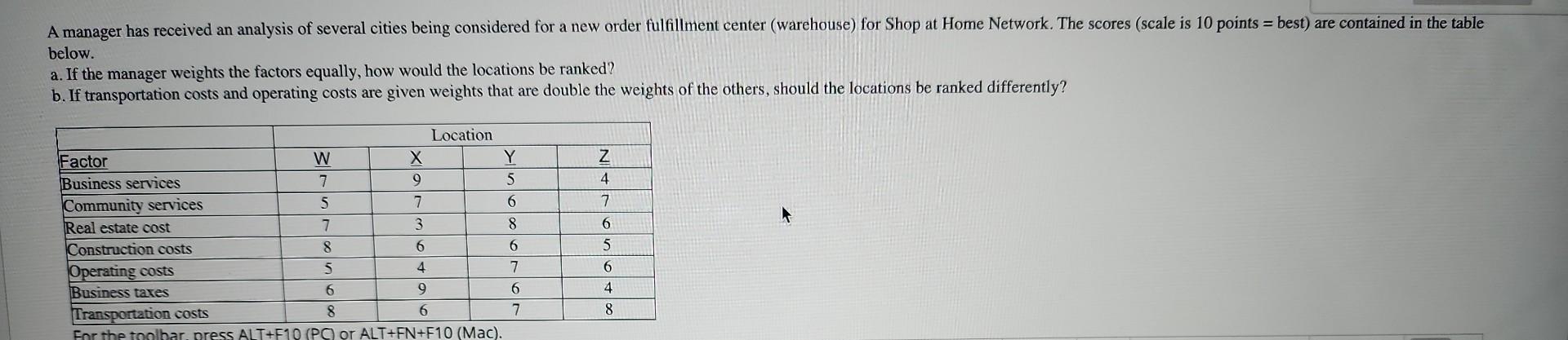 below. a. If the manager weights the factors equally, how would