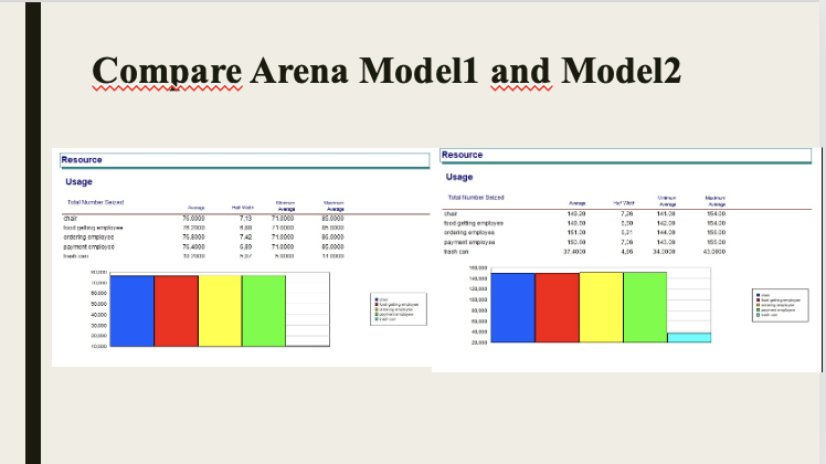 Please help my Simulation course project for presen it. I need comments