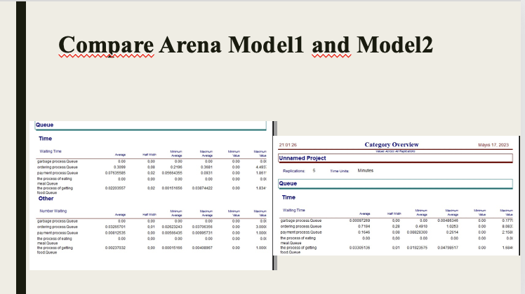 and Model2 Compare Arena Model1 and Model2 Compare Arena Model1 and Model2