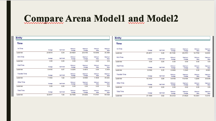 Compare Arena Model1 and Model2 Compare Arena Model1 and Model2 Compare Arena