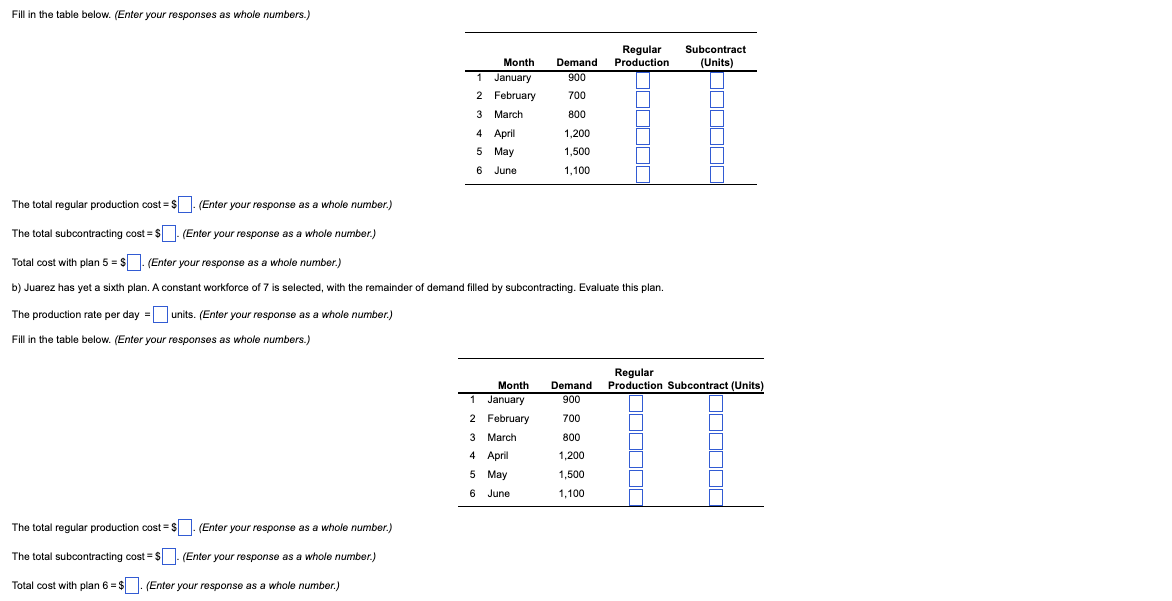 To determine whether this plan is desirable, first calculate demand per day
