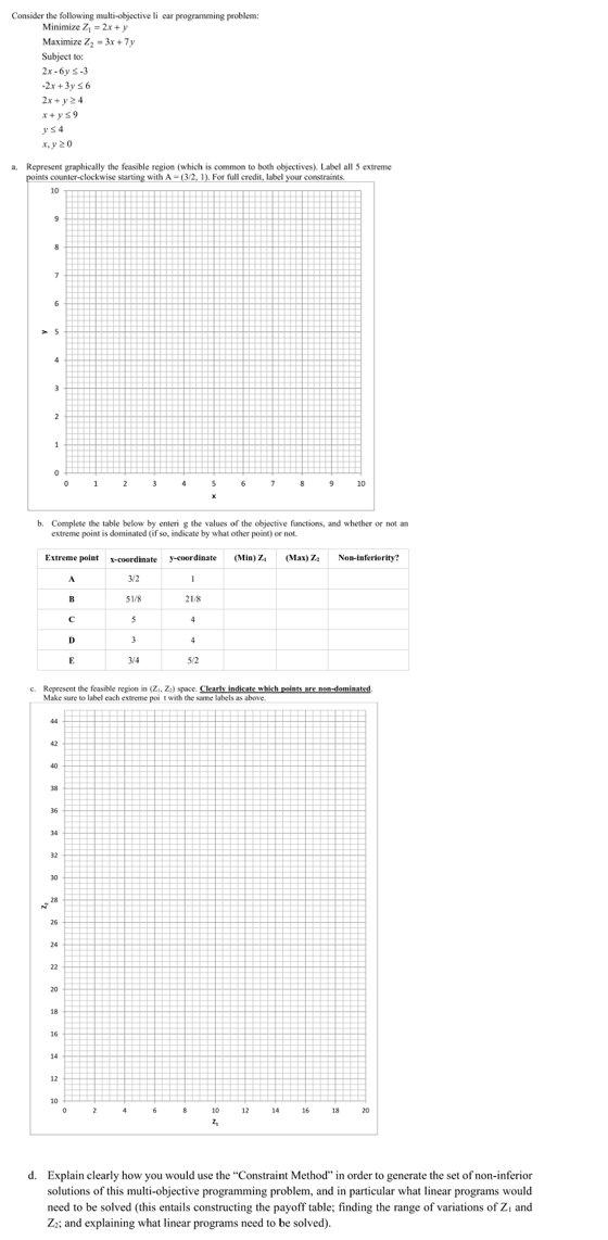 Consider the following multi-objective li ear programeming problem. Minimize Z1=2x+y Muximize