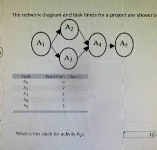  The network diagram and task times for a project are shown