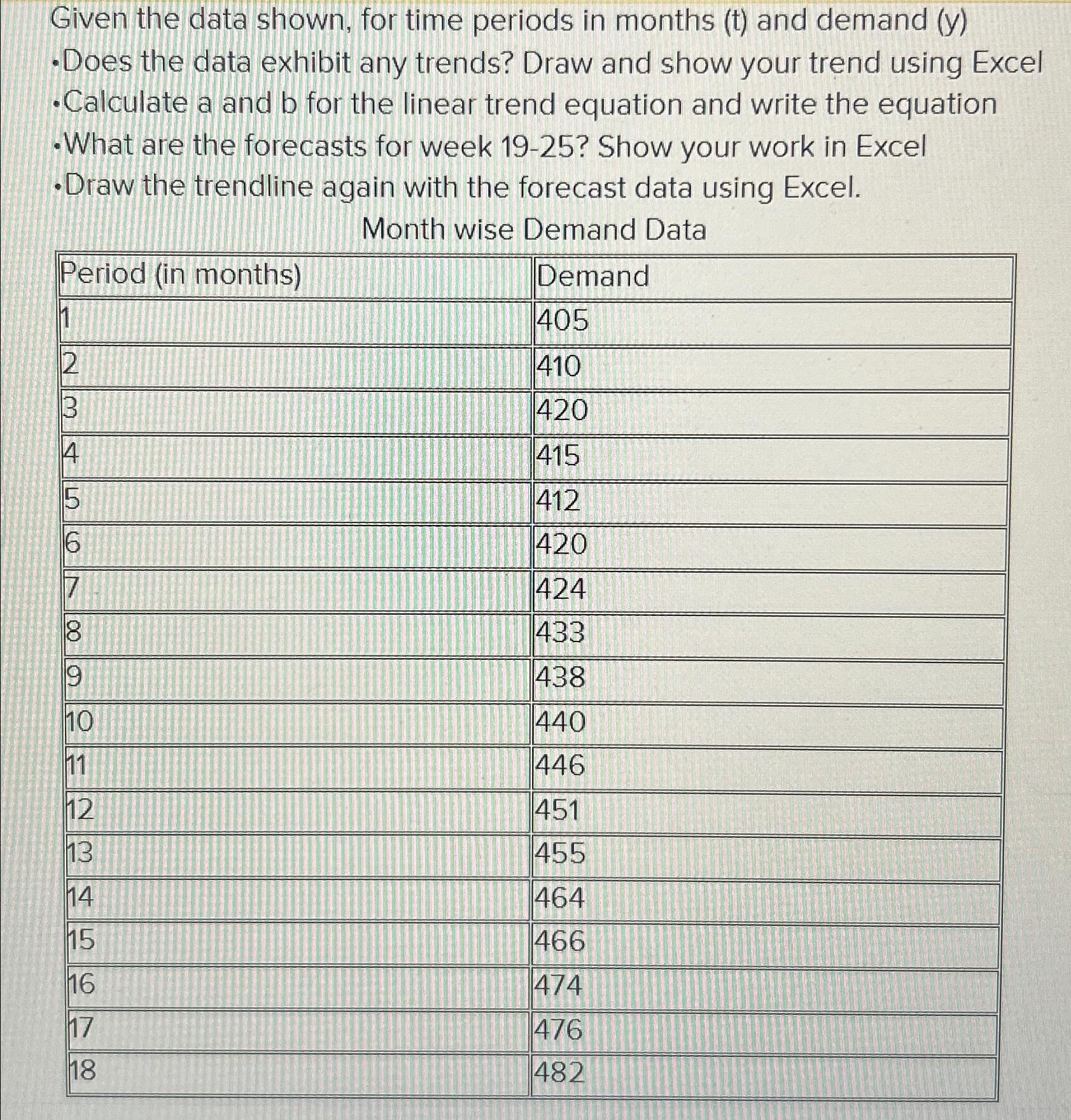  Given the data shown, for time periods in months (t) and