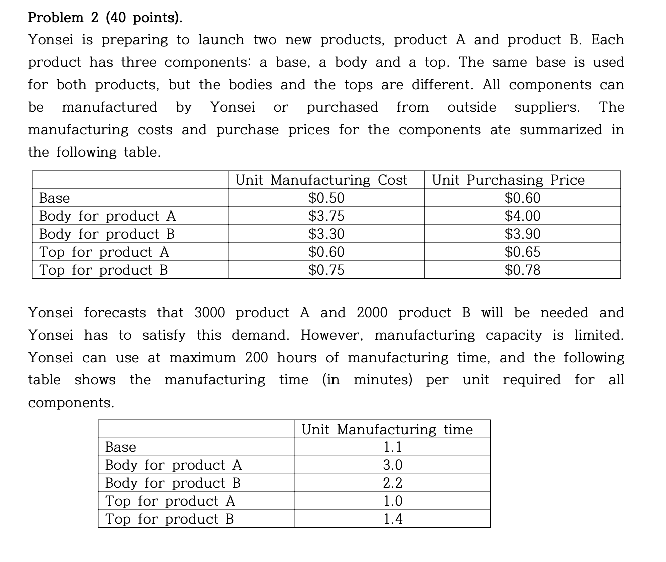 1. (20 points) Construct an LP model for this problem. Identify
