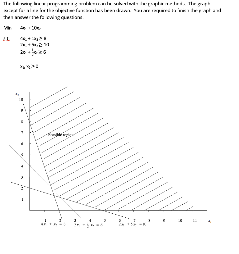  1. The point (15/7,8/7) is infeasible. an optimal solution. not an