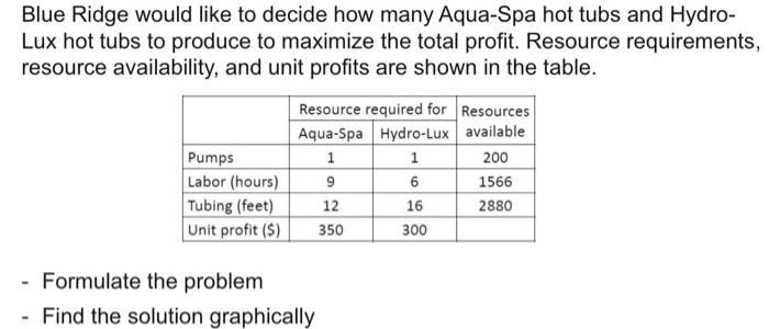  please solve this question step by step with detailed explaination and