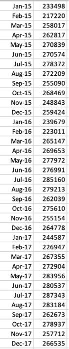 the data from Jan-12 to Dec-16 to fit the model you selected