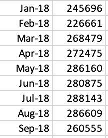 in part A C.) Calculate MSE and Bias for Jan-17 to Sept-18