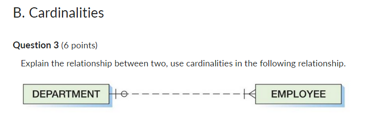 Explain the relationship between two, use cardinalities in the following relationship. Question