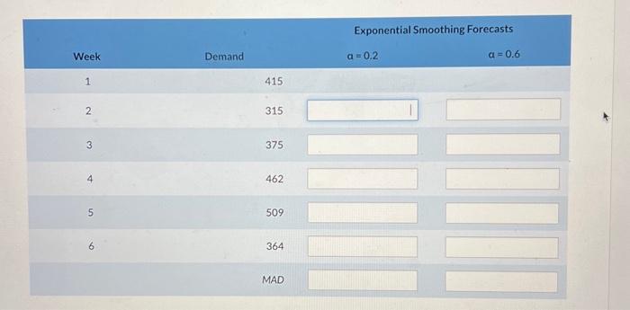 3 375 4 462 5 509 6 364 MAD (a) which value