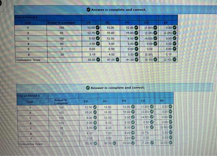 why! BAC is 65, unless that is incorrect?? Please help!! Will upvote!