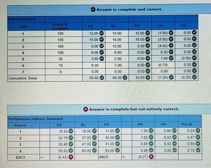 Thank you! Given the project network and baseline information below, complete the
