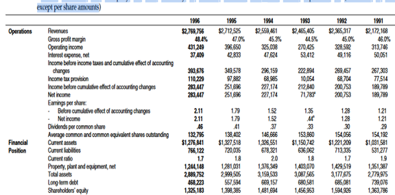 Becton Dickinson: Ethics and Business Practices (A) Pleas write An analysis according