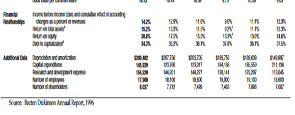 to ( SWOT). The answer must Include: 1- Explain ( Strengths, Weaknesses,