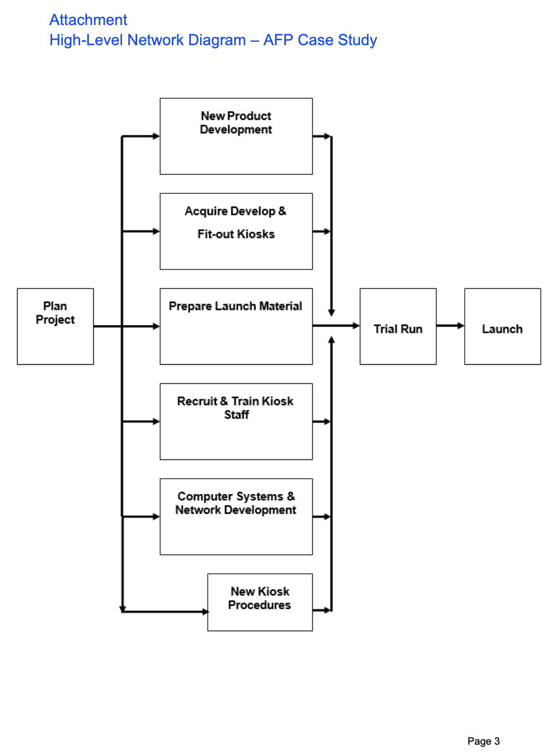 project. Conduct research into similar or related projects to find as much