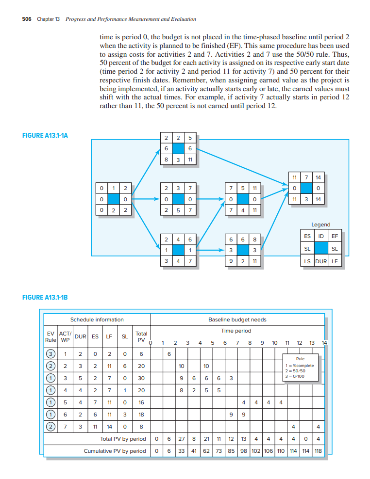 appendix you should be able to: LO A13.1-1 Apply pseudo earned value