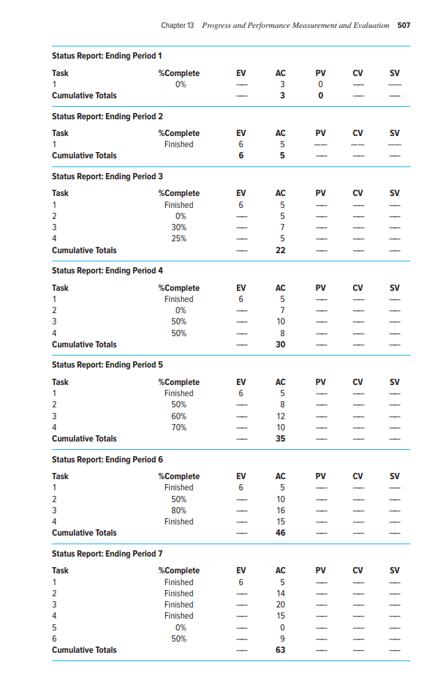 rules to measure progress on a project. The following example and exercises
