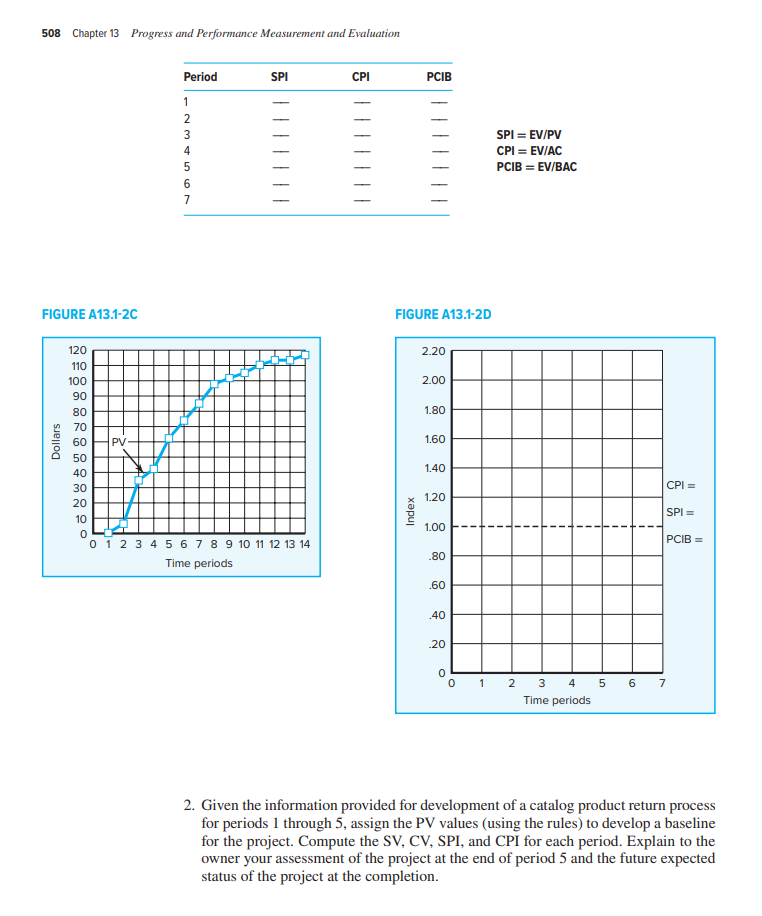 are designed to provide practice in applying the following three earned value