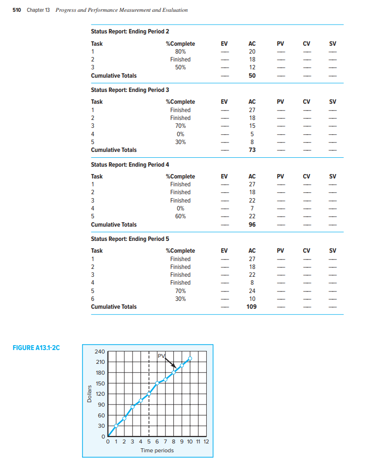 the chapter for an explanation of each of these rules. Simplifying Assumptions