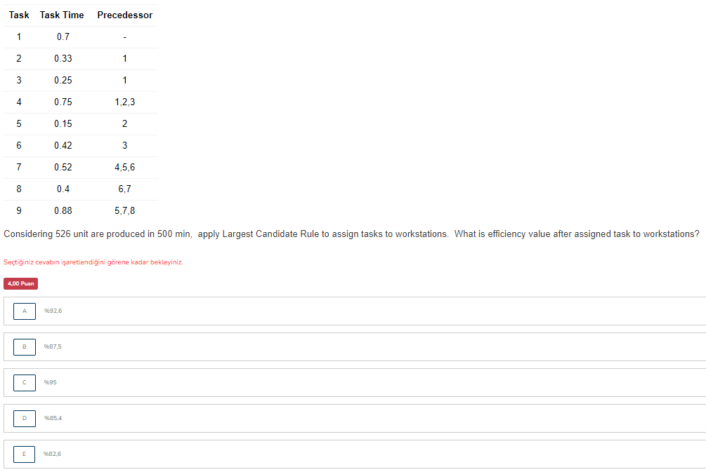  Considering 526 unit are produced in 500 min, apply Largest Candidate