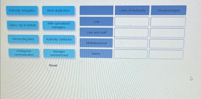 their authority relationships and determine what structure the organization itself will have