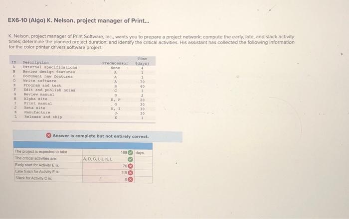 Please help and explain on the Early Start for Activity E, Late