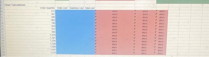 spresdthet and pedprm the requened analyus to ansaer the queutons below Exod