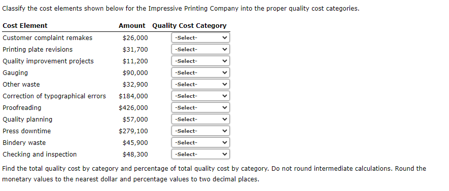 Classify the cost elements shown below for the Impressive Printing Company into