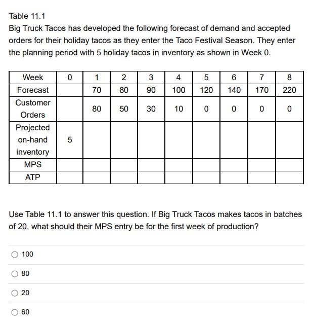Q. A production manager is making a decision on batch size for