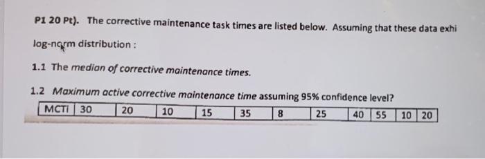  P1 20Pt ). The corrective maintenance task times are listed below.