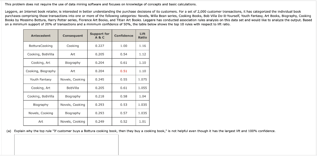  This problem does not require the use of data mining software