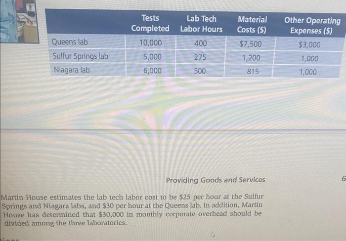 the data below 3. The lab manager at Sulfur Springs lab complains