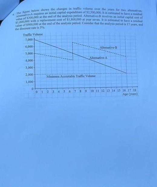 proper answer needed with full step solution 4. The figure below shows