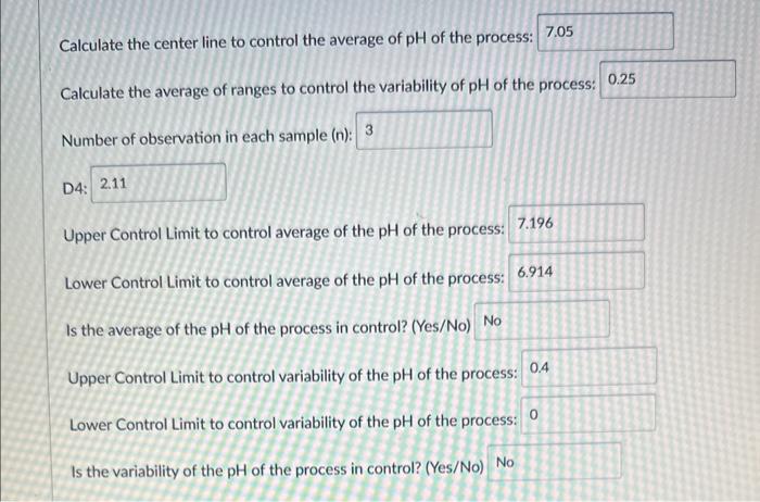 example, do not include comma or dollar sign in your numbers. As