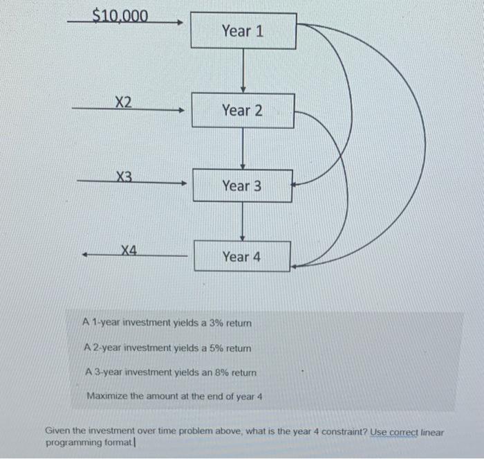 year 4 constraint? Given the investment over time problem above, what is