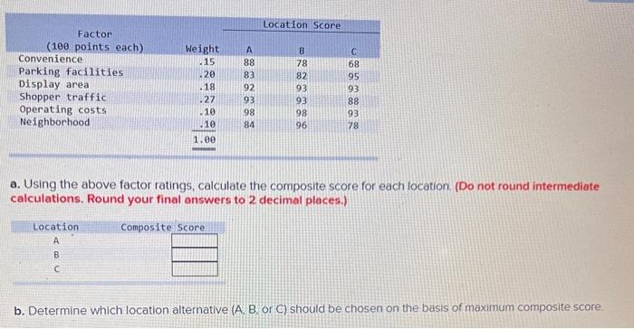  a. Using the above factor ratings, calculate the composite score for