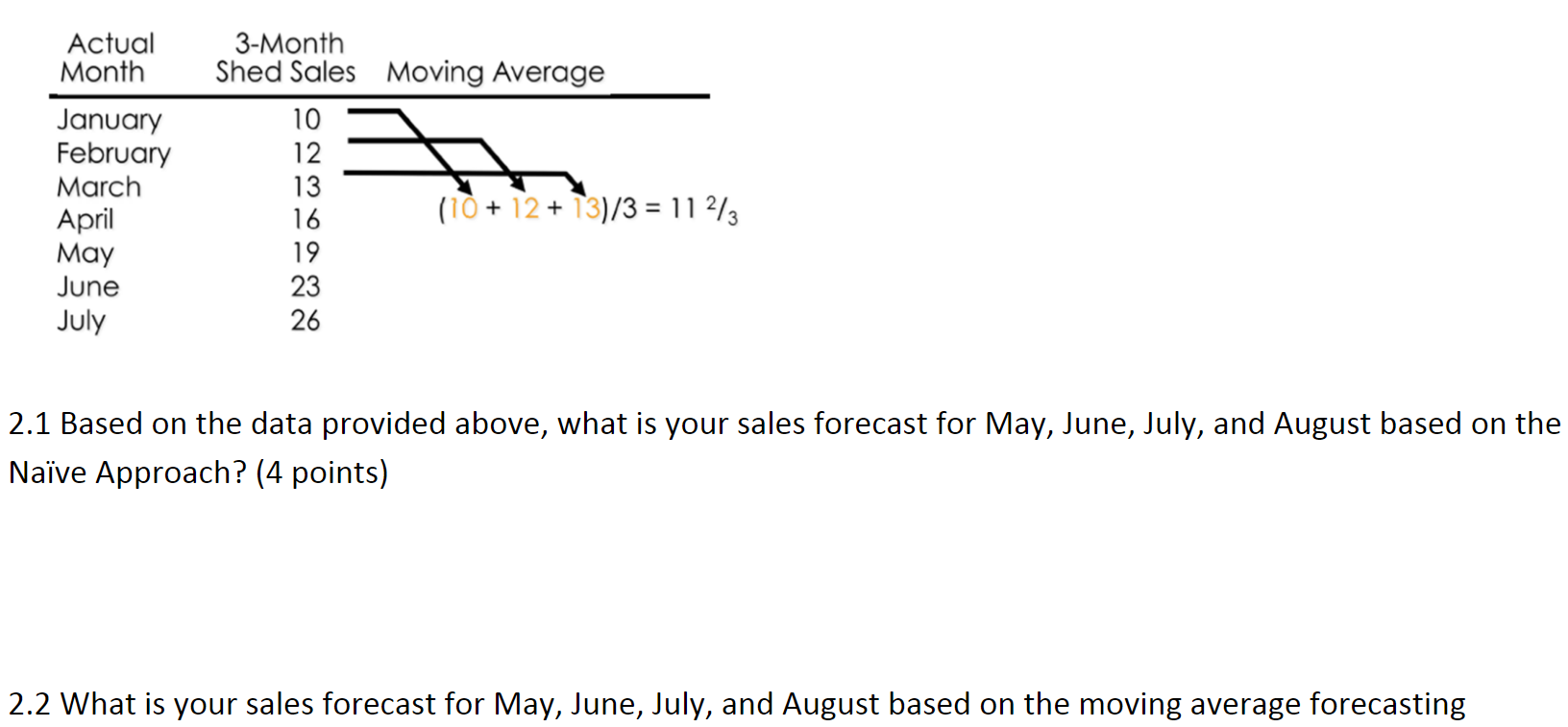  2.1 Based on the data provided above, what is your sales