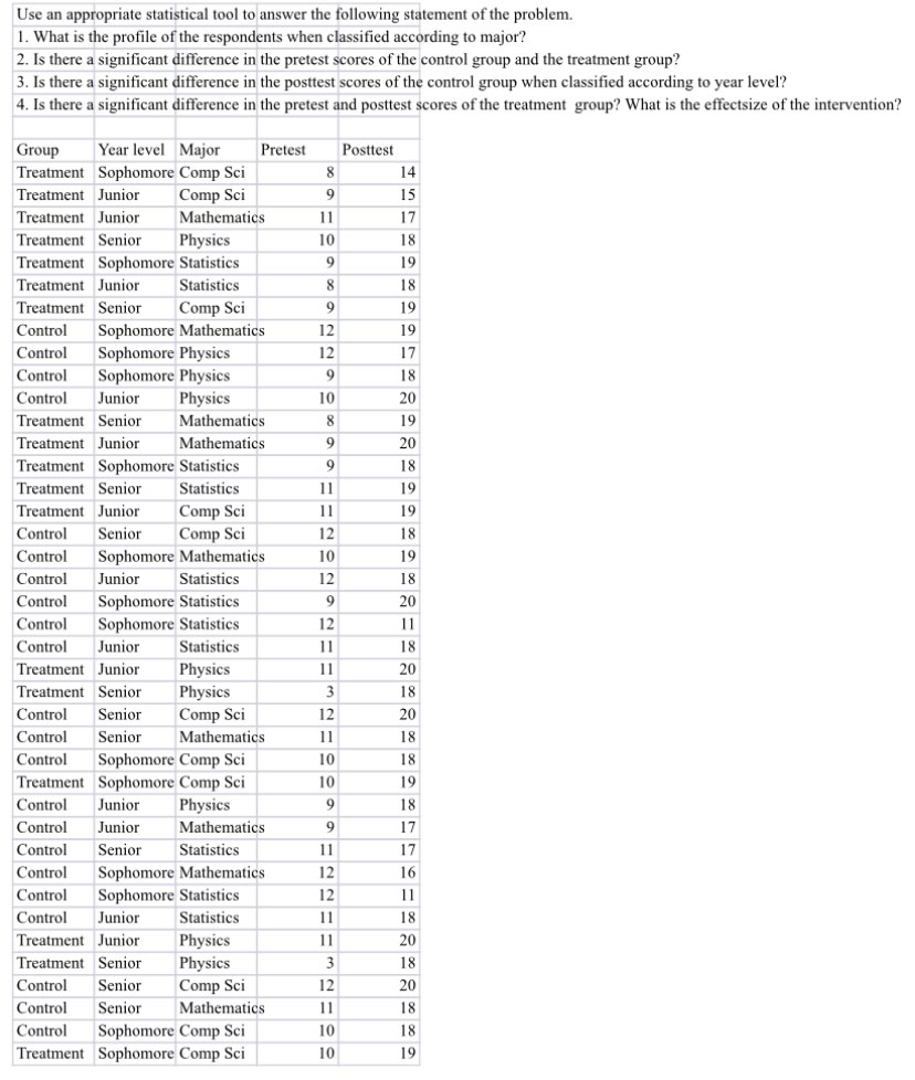  Use an appropriate statistical tool to answer the following statement of