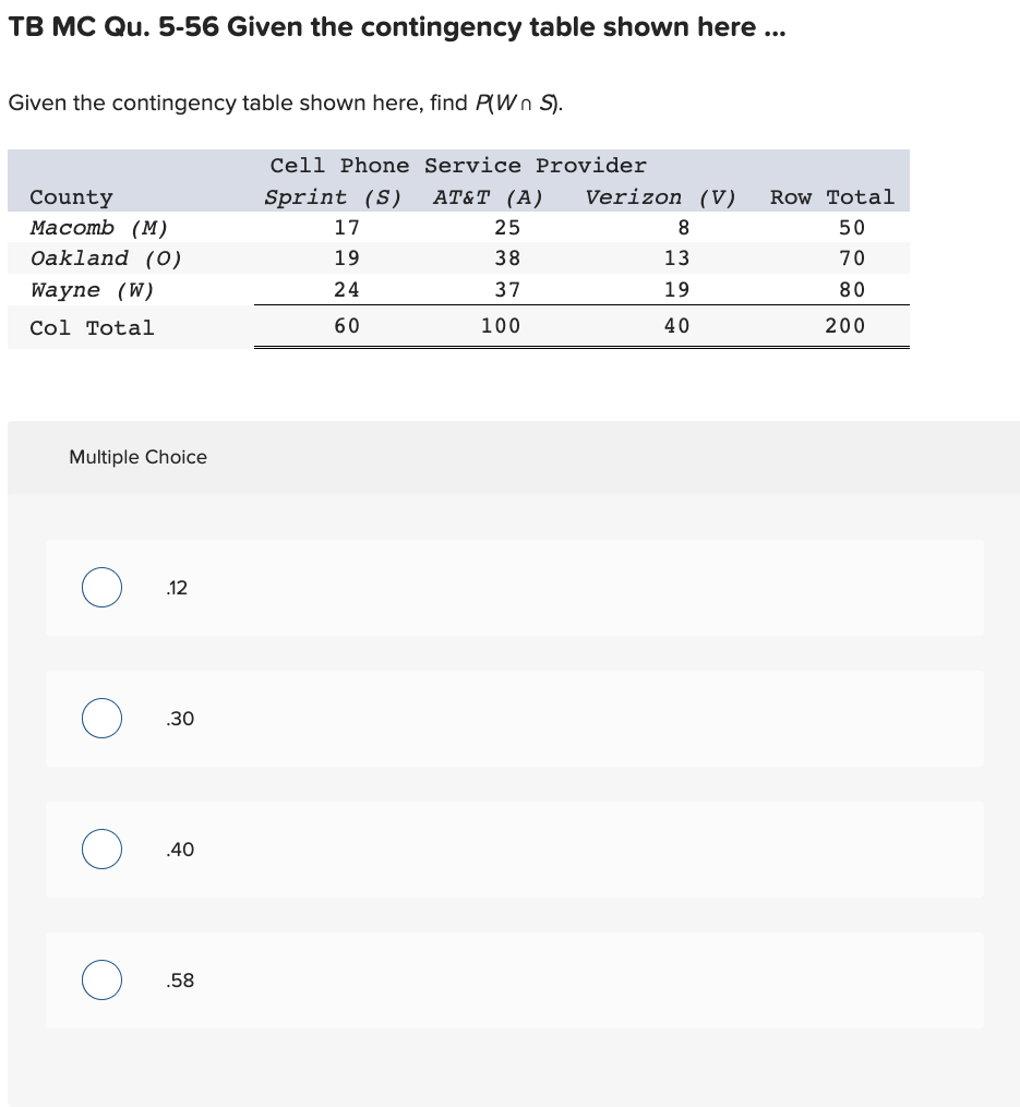 O The probability of retiring at age 65 is .25. TB MC